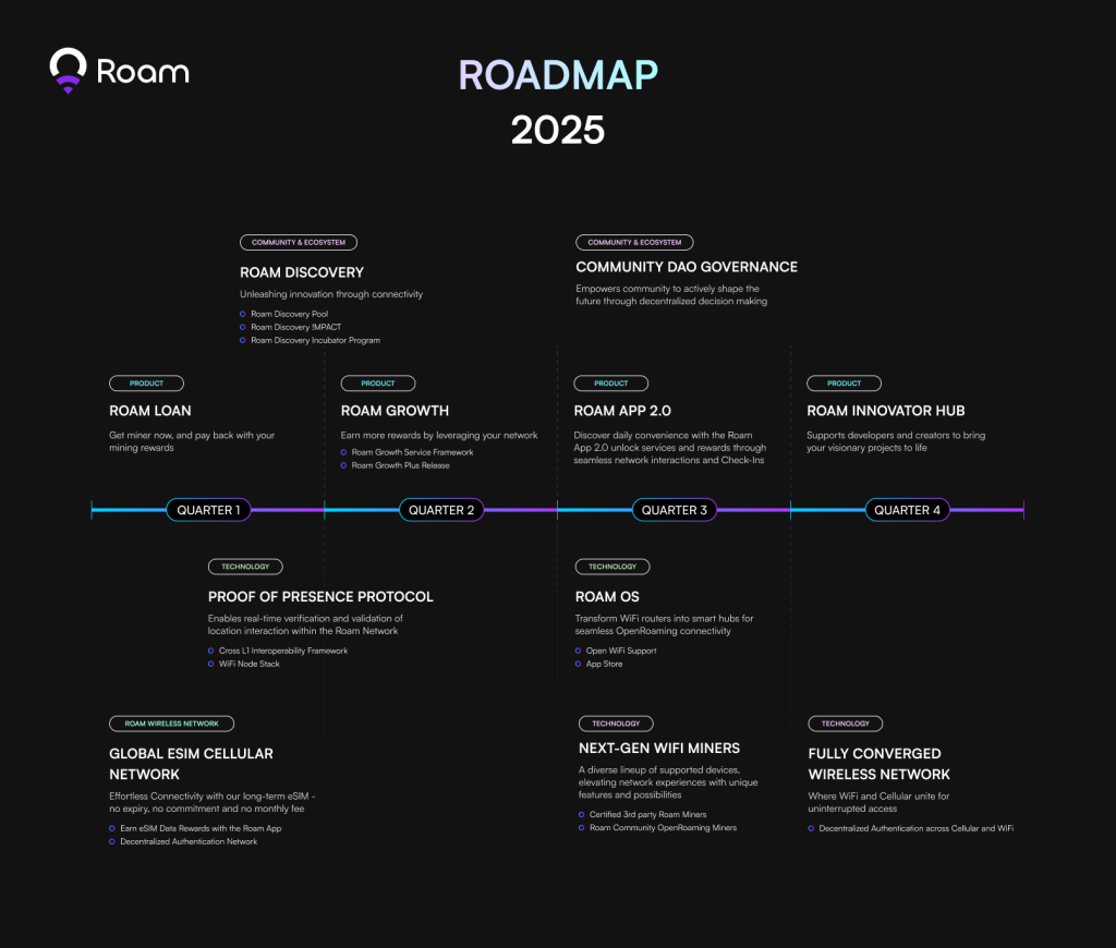 Roam 2025 Roadmap